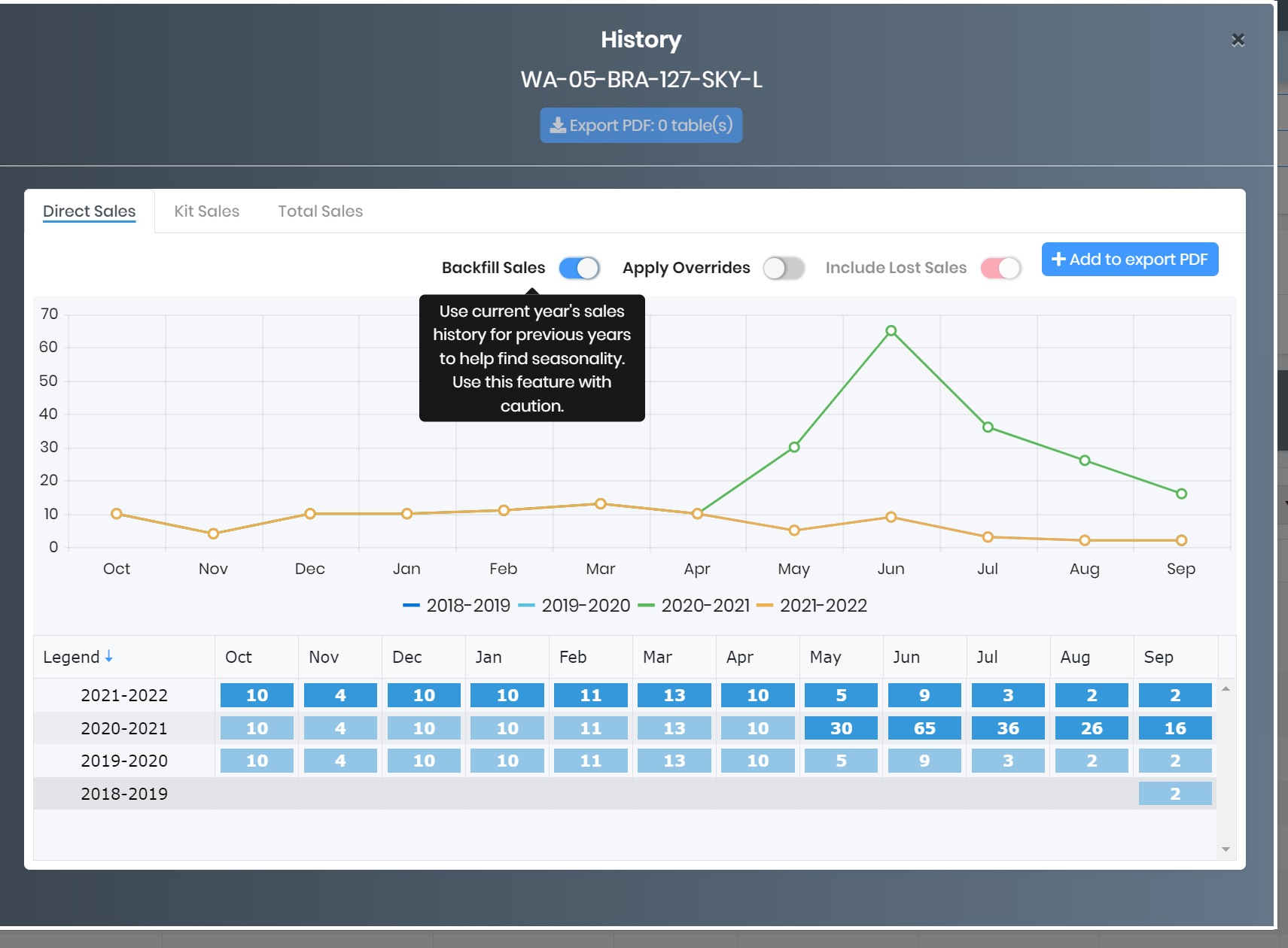 backfill_sales_-_forecastrx_2.PNG